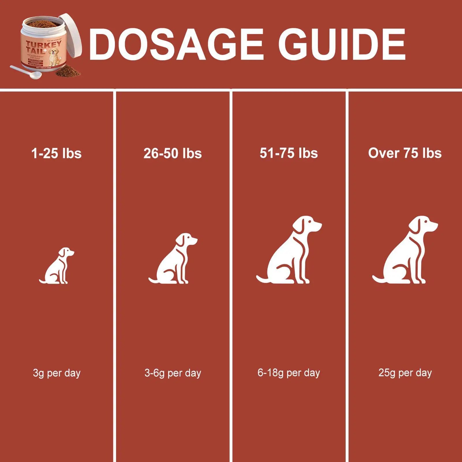 Dog Supplements 100g Skin Dryness Itching Relief Puppy Health Care Supplies Skin and Coat Dog Supplements for Small Medium Large