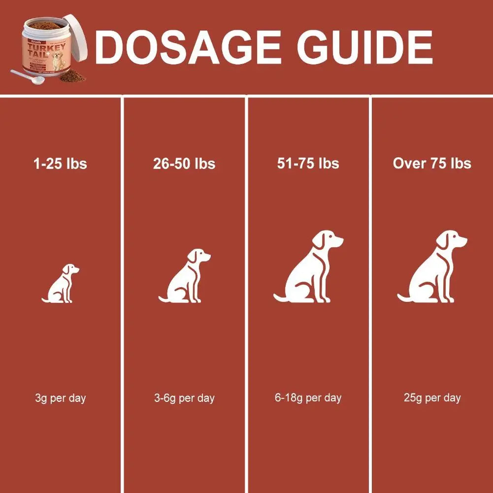 100g Bacon Flavored Pet Health Supplement Elderly Dog Maintenance Joint Intestinal Skin Care Dog Probiotics Immune Support Agent