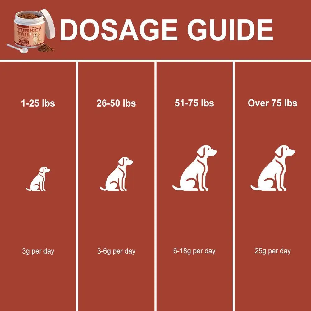 100g Bacon Flavored Pet Health Supplement Elderly Dog Maintenance Joint Intestinal Skin Care Dog Probiotics Immune Support Agent